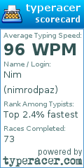 Scorecard for user nimrodpaz