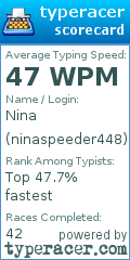 Scorecard for user ninaspeeder448