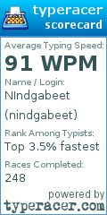 Scorecard for user nindgabeet