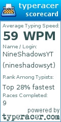 Scorecard for user nineshadowsyt