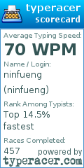 Scorecard for user ninfueng