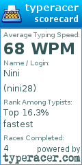 Scorecard for user nini28