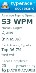 Scorecard for user ninie509