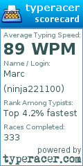 Scorecard for user ninja221100