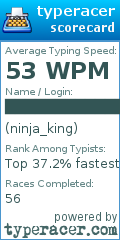 Scorecard for user ninja_king