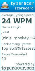 Scorecard for user ninja_monkey1344