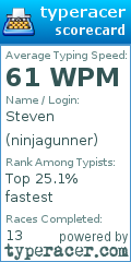 Scorecard for user ninjagunner