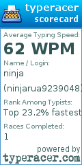 Scorecard for user ninjarua9239048