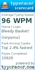 Scorecard for user ninjismo