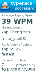 Scorecard for user nino_yap98