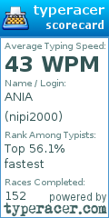 Scorecard for user nipi2000
