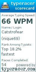 Scorecard for user nique69