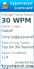 Scorecard for user nira.te@passerellesnumeriqes.o