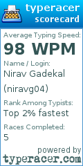 Scorecard for user niravg04