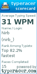Scorecard for user nirb_