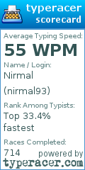 Scorecard for user nirmal93