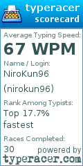 Scorecard for user nirokun96