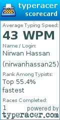 Scorecard for user nirwanhassan25