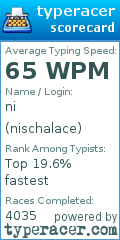 Scorecard for user nischalace