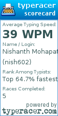 Scorecard for user nish602