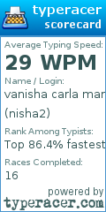 Scorecard for user nisha2