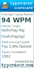 Scorecard for user nishchayraj