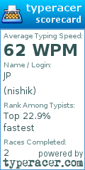 Scorecard for user nishik