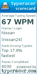 Scorecard for user nissan24