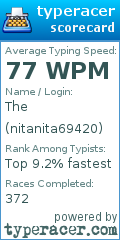 Scorecard for user nitanita69420