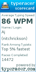 Scorecard for user nitchrickson