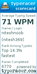 Scorecard for user nitesh369