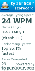 Scorecard for user nitesh_01