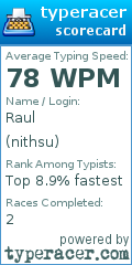 Scorecard for user nithsu