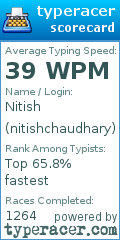Scorecard for user nitishchaudhary