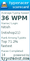 Scorecard for user nitishop21
