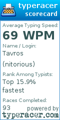 Scorecard for user nitorious