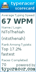 Scorecard for user nitothenah