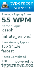 Scorecard for user nitrate_lemons