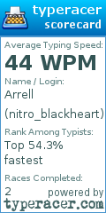 Scorecard for user nitro_blackheart