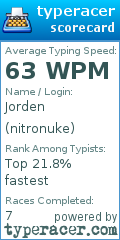Scorecard for user nitronuke