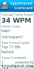 Scorecard for user nitrospam