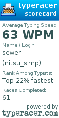 Scorecard for user nitsu_simp