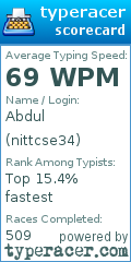 Scorecard for user nittcse34