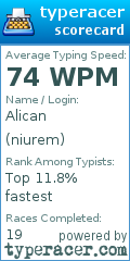 Scorecard for user niurem