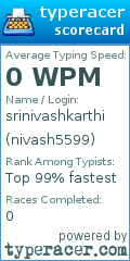 Scorecard for user nivash5599