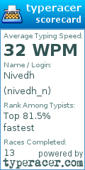Scorecard for user nivedh_n