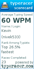 Scorecard for user nivek533