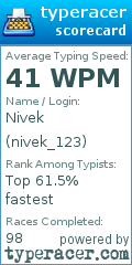 Scorecard for user nivek_123