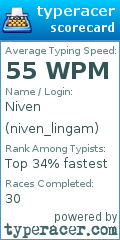 Scorecard for user niven_lingam