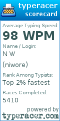 Scorecard for user niwore